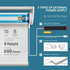 SmartWings Motorized Roller Shades 100% Blackout Essential