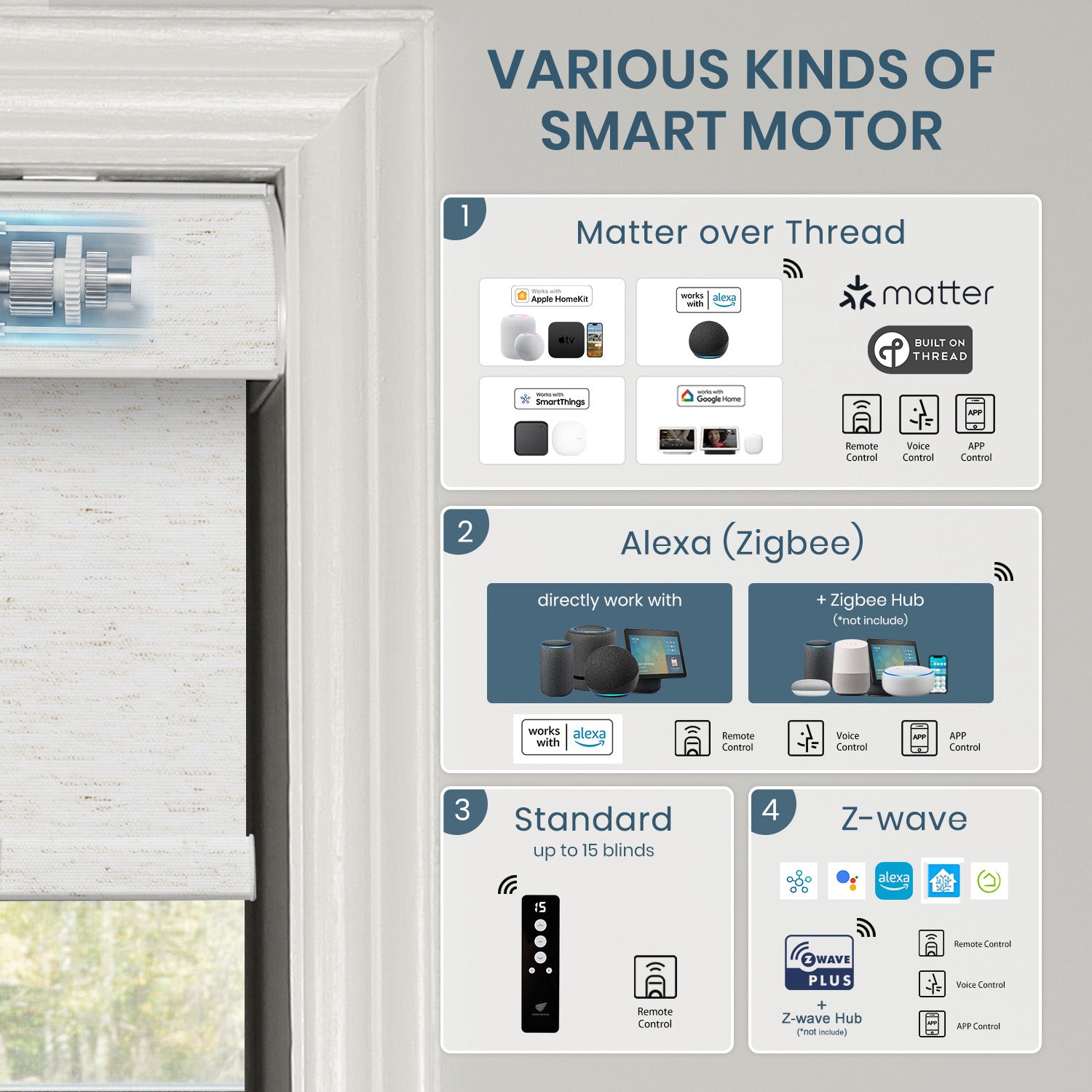 SmartWings Motorized Roller Shades 100% Blackout Linen