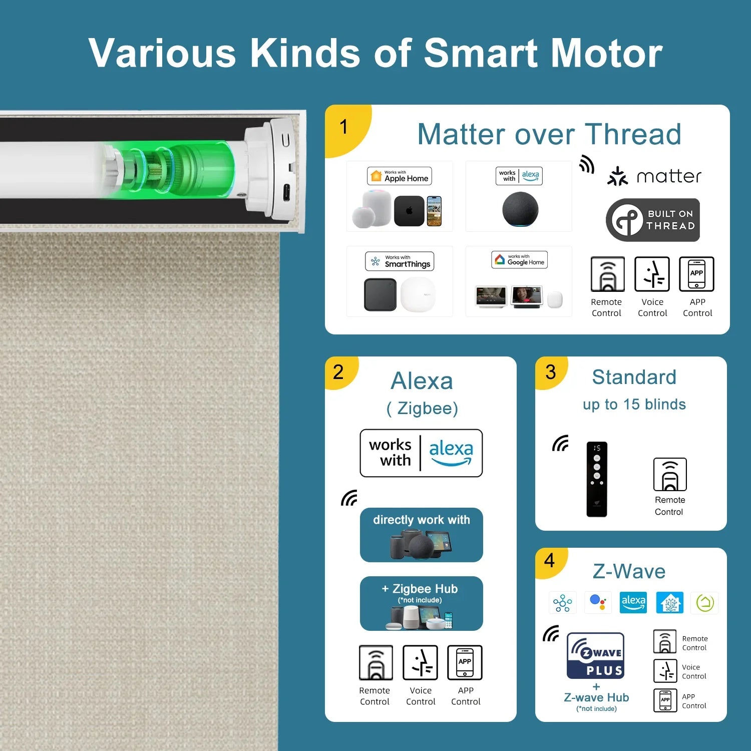 SmartWings Hardwired Motorized Roller Shades 100% Blackout Vigor