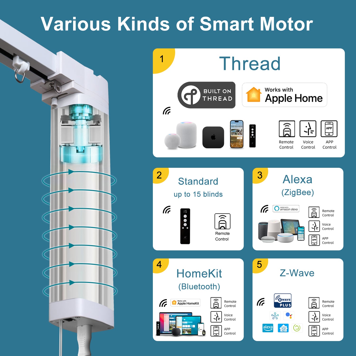 SmartWings Motorized Drapery 90% Blackout Teucer