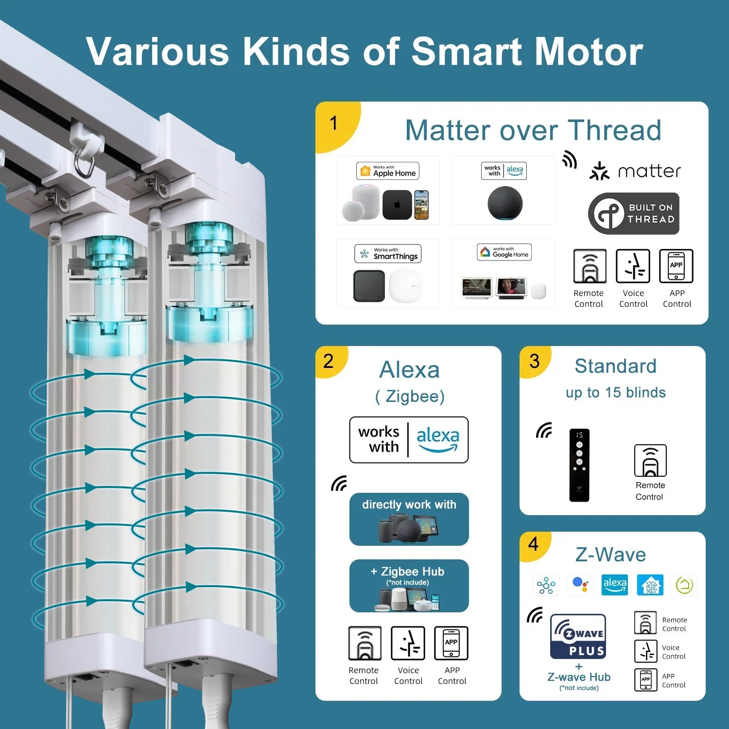 SmartWings Motorized Dual Drapery
