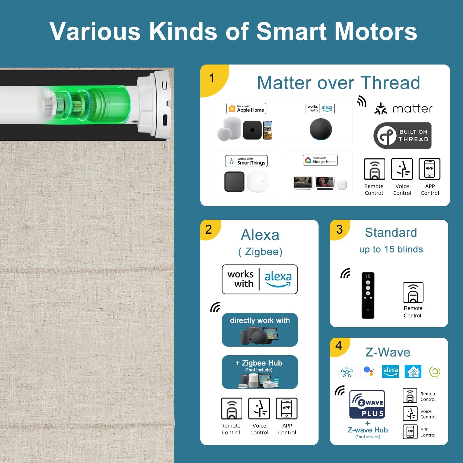 SmartWings Motorized Linen Roman Shades 50%/70%/100% Blackout Daphne