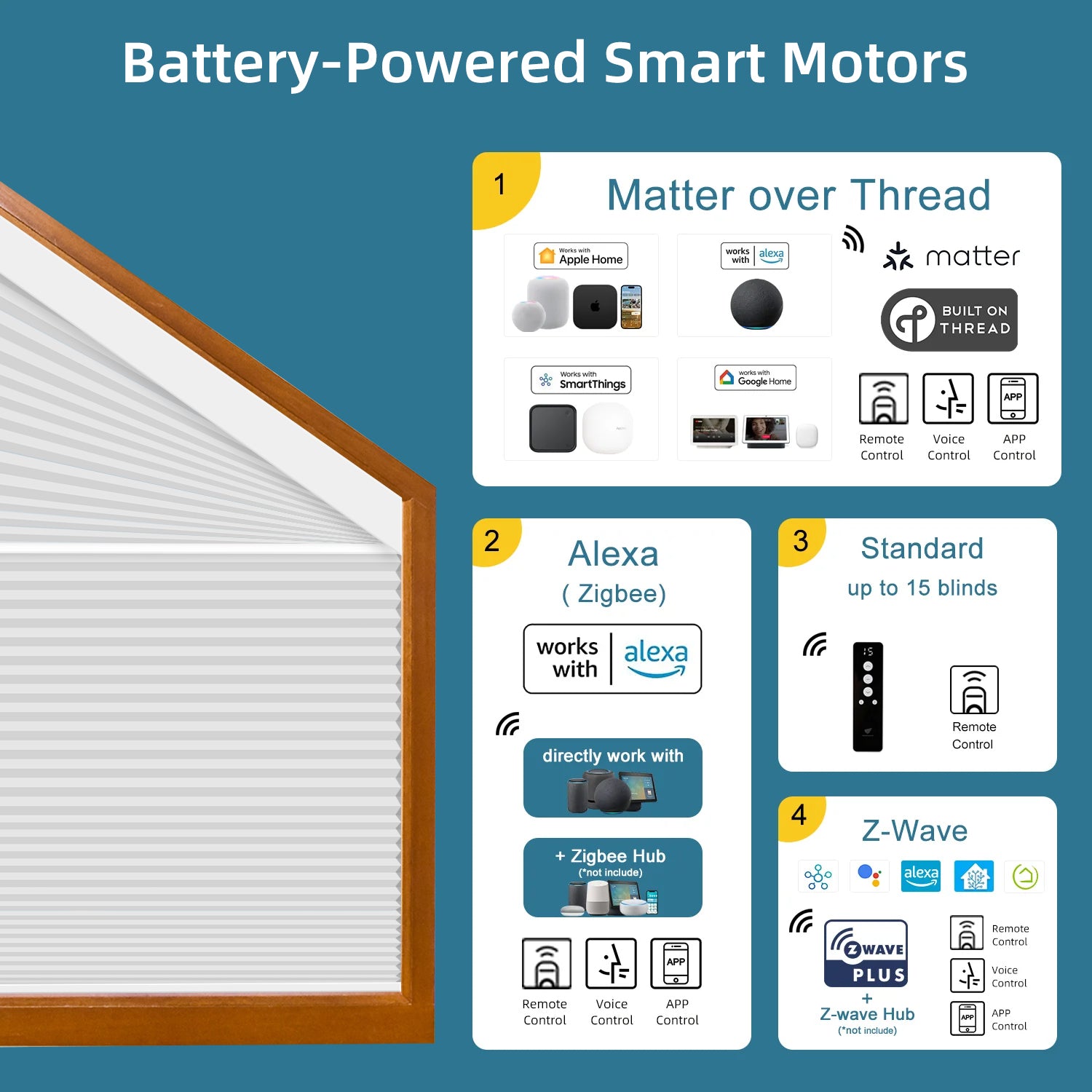 SmartWings Motorized Blackout Trapezoid Cellular Shades Nowa