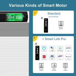 SmartWings Motorized Blackout And Light Filtering Day/Night Cellular Shades Nowa