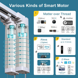 SmartWings Motorized Dual Drapery