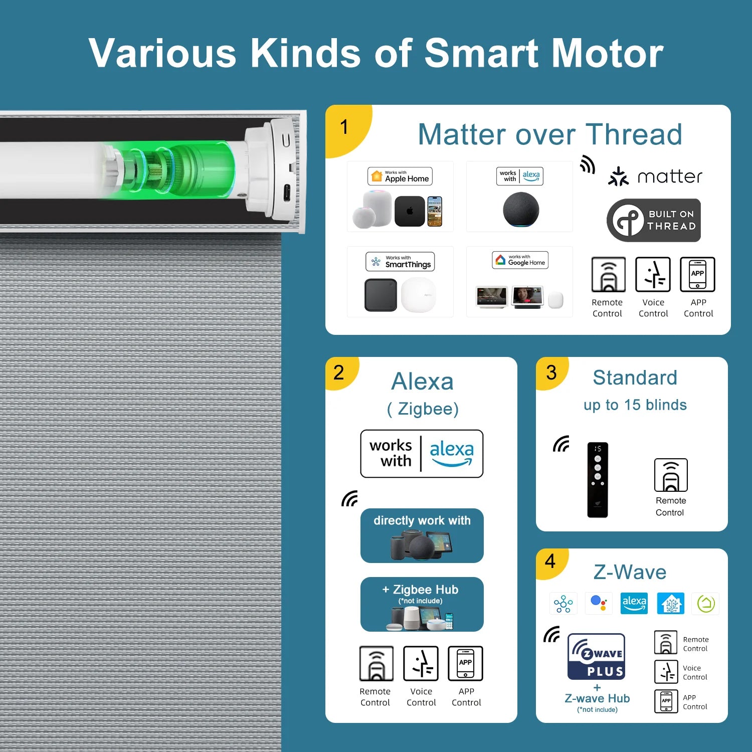 SmartWings Hardwired Motorized Light Filtering Solar Shades 1%/3%/5% Openness Aventus