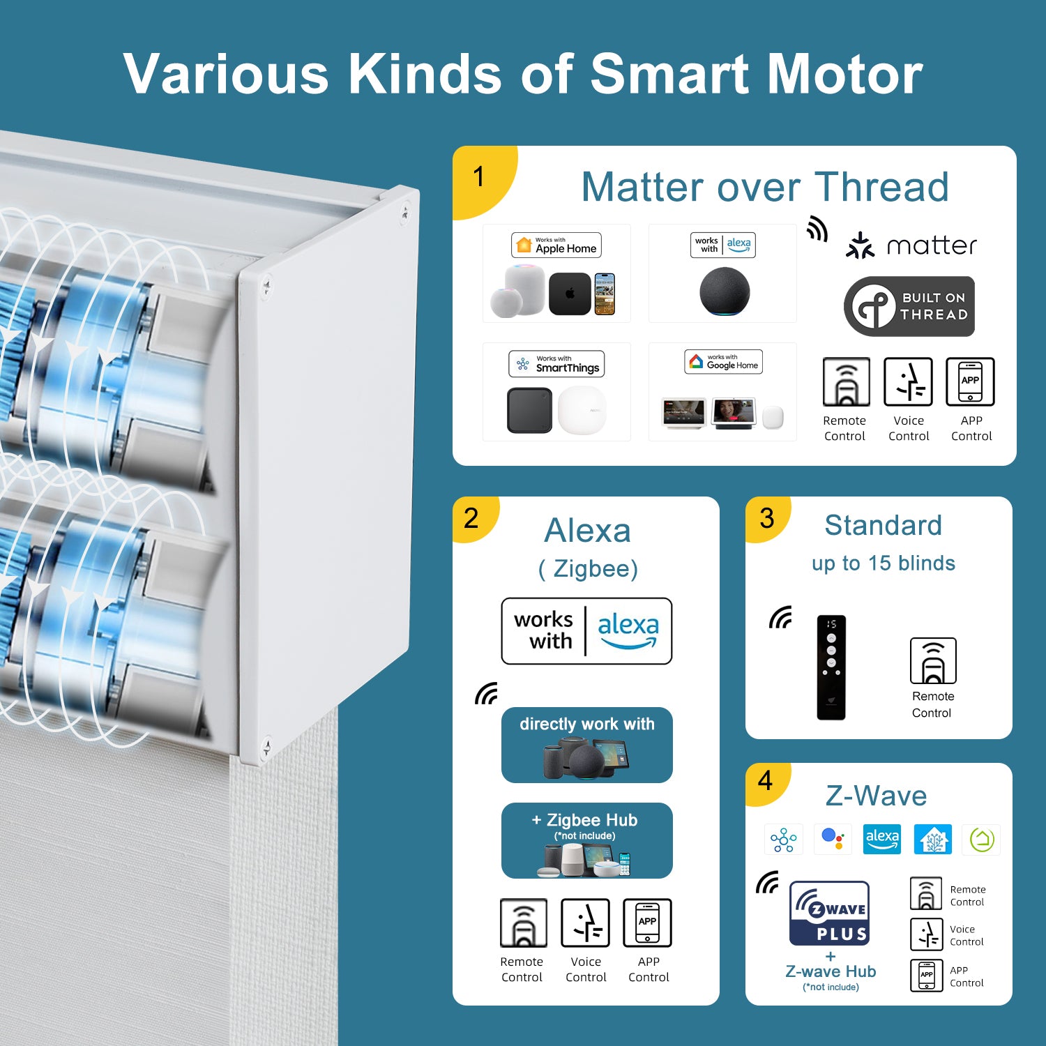 SmartWings Motorized Dual Shade Harmony Duo Plus