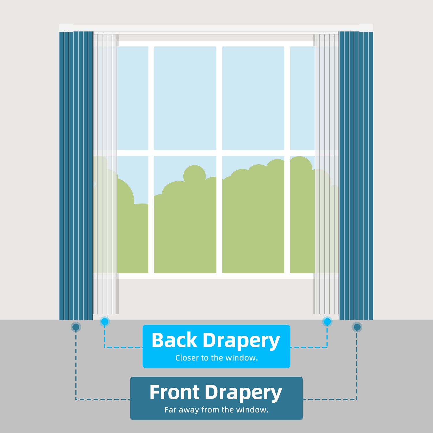 SmartWings Motorized Dual Drapery