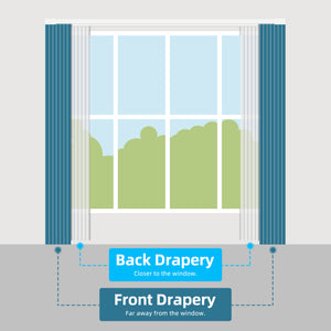 SmartWings Motorized Dual Drapery
