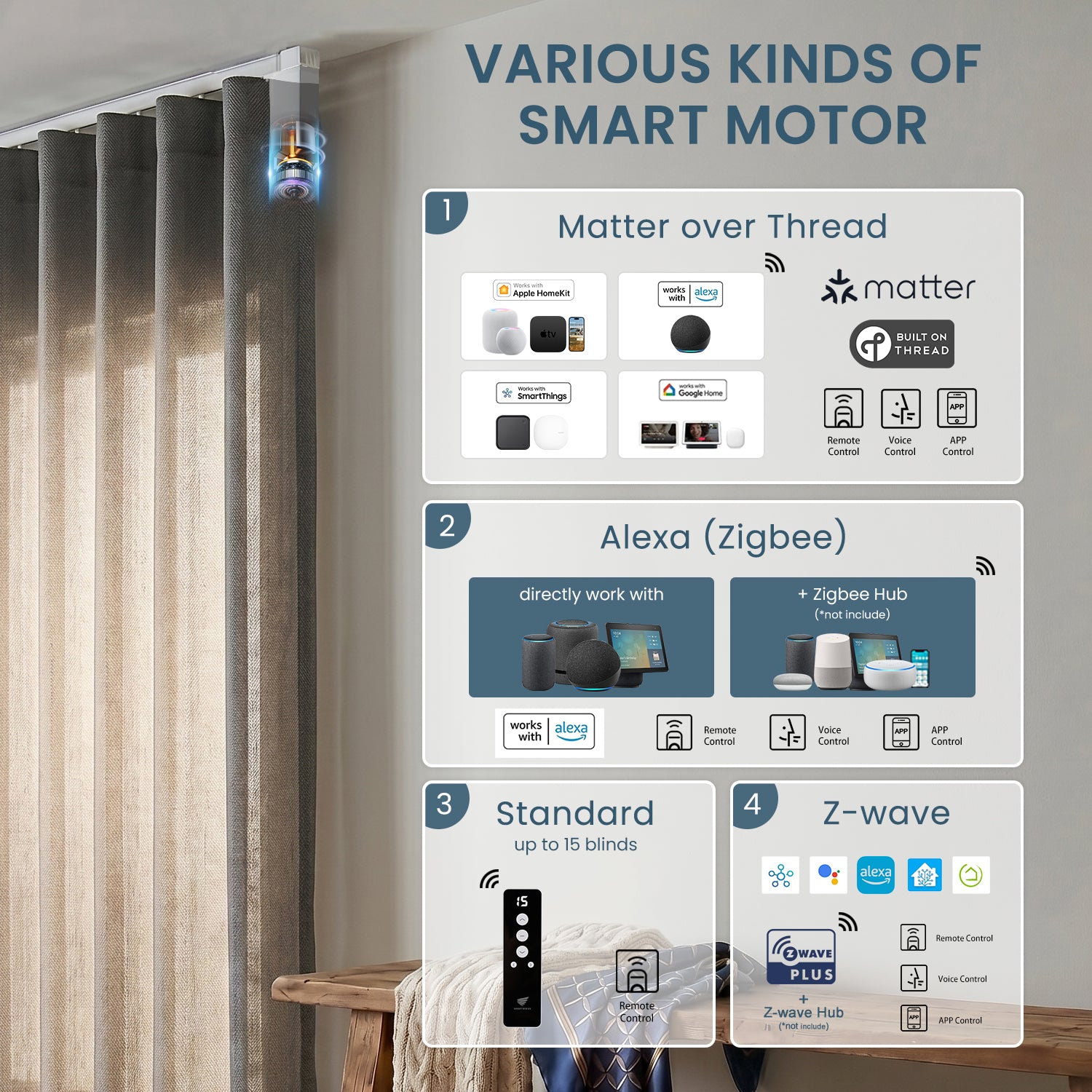 SmartWings Motorized Ripple Fold Drapery 50%/70%/100% Blackout Daphne