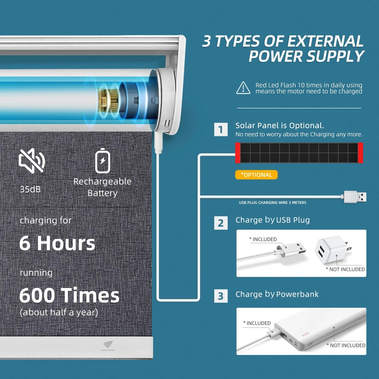 SmartWings Motorized Light Filtering Roller Shades 60%/70% Blackout Twilight