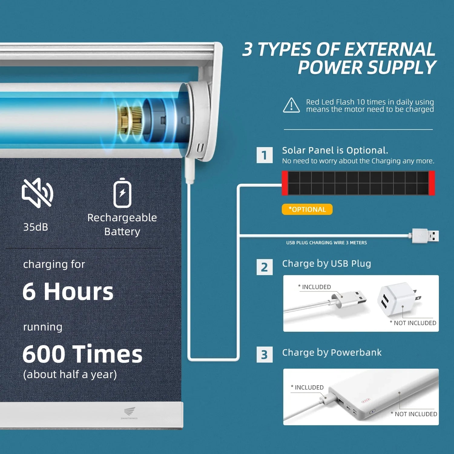 SmartWings Motorized Roller Shades 100% Blackout Eclipse