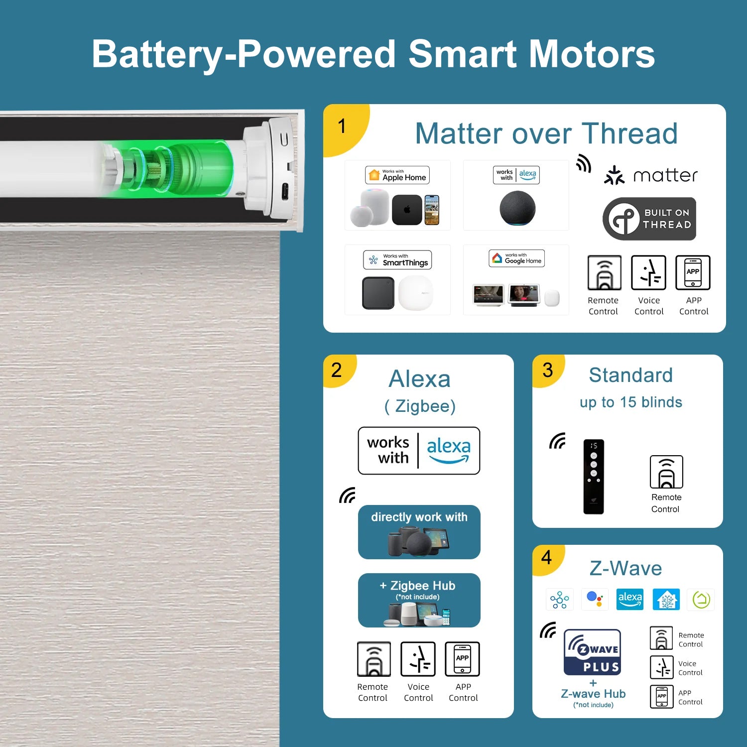 SmartWings Motorized Roller Shades 100% Blackout Essential
