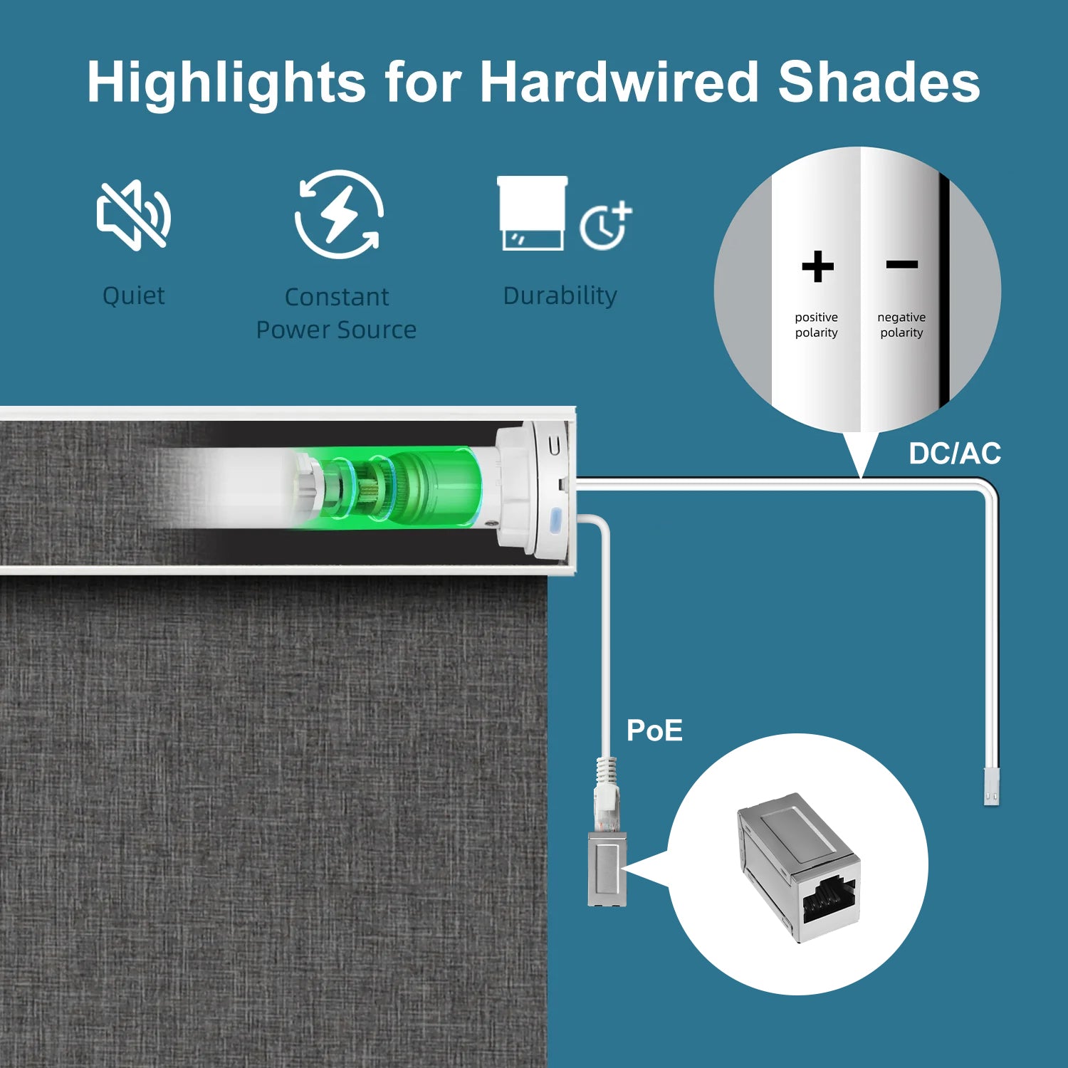 SmartWings Hardwired Motorized Roller Shades 100% Blackout Dual-Sided Bouvardia