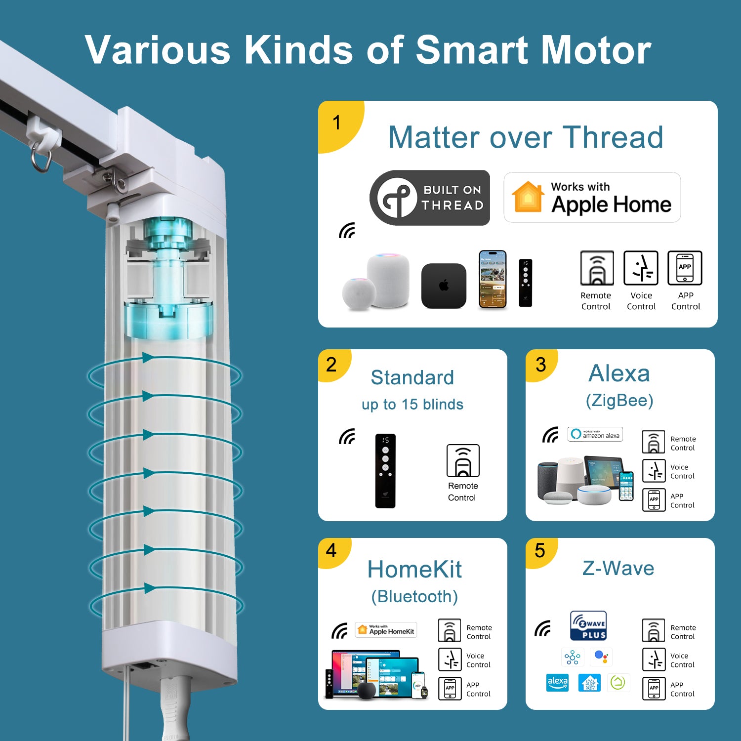 SmartWings Motorized Linen Drapery 50%/70%/100% Blackout Daphne
