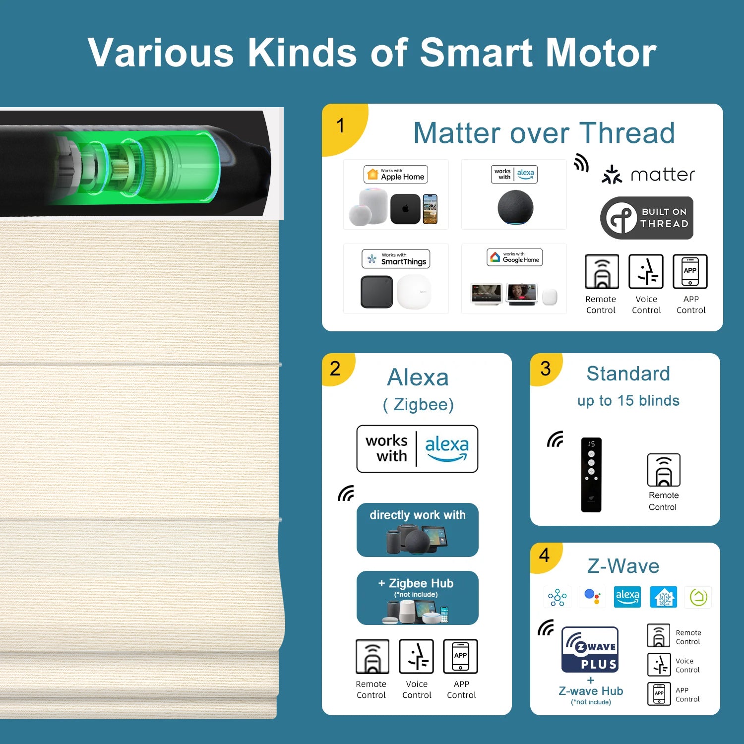 SmartWings Motorized Light Filtering Roman Shades 60% Blackout Clio