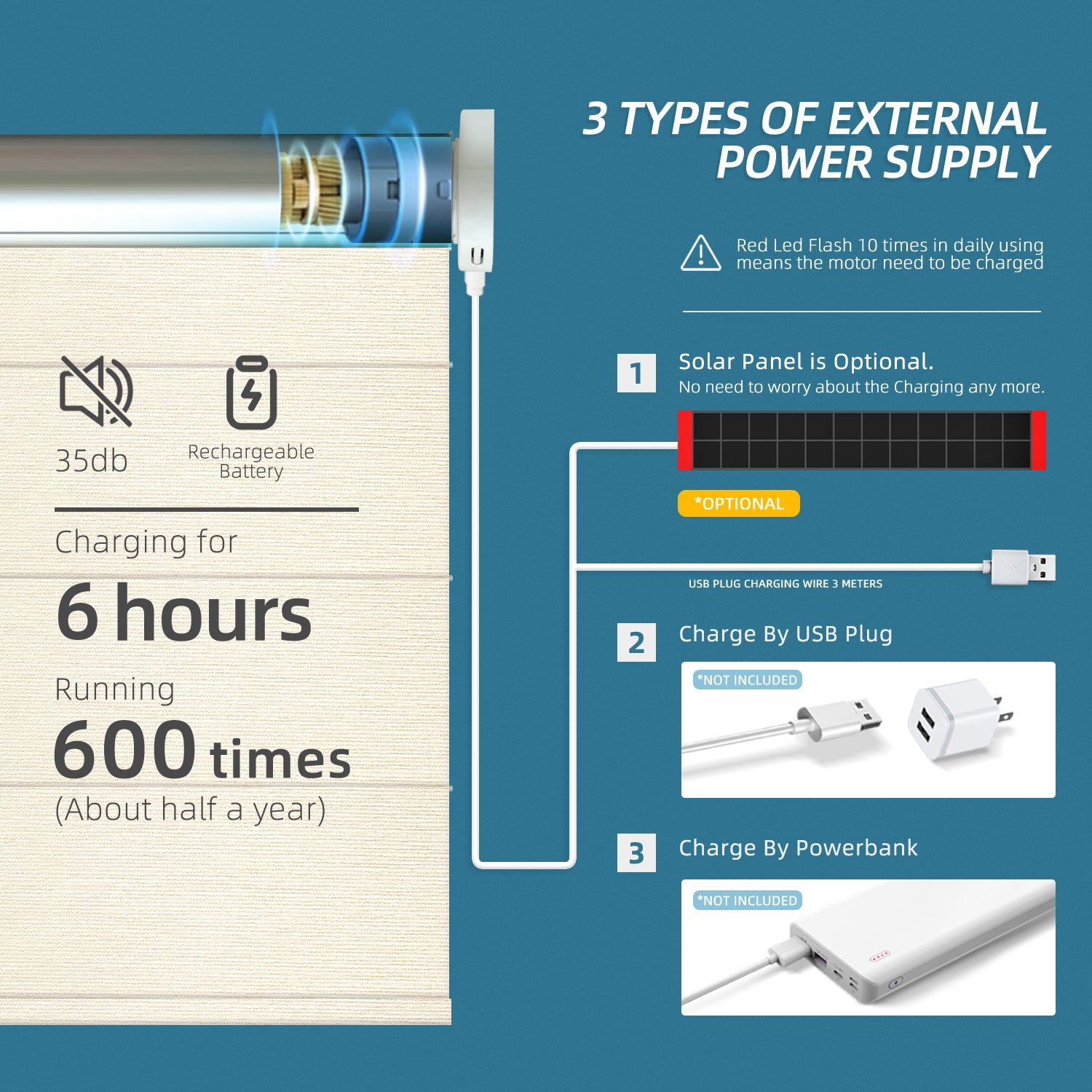 SmartWings Motorized Light Filtering Roman Shades 60% Blackout Clio