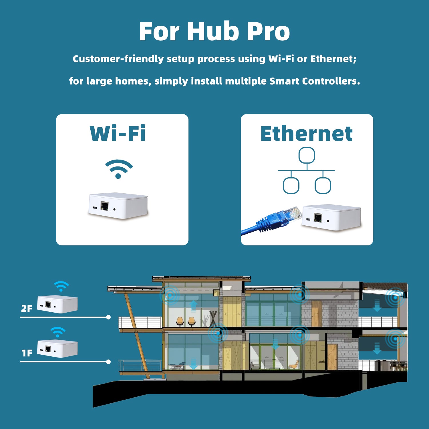 Smart Link Pro – SmartWings