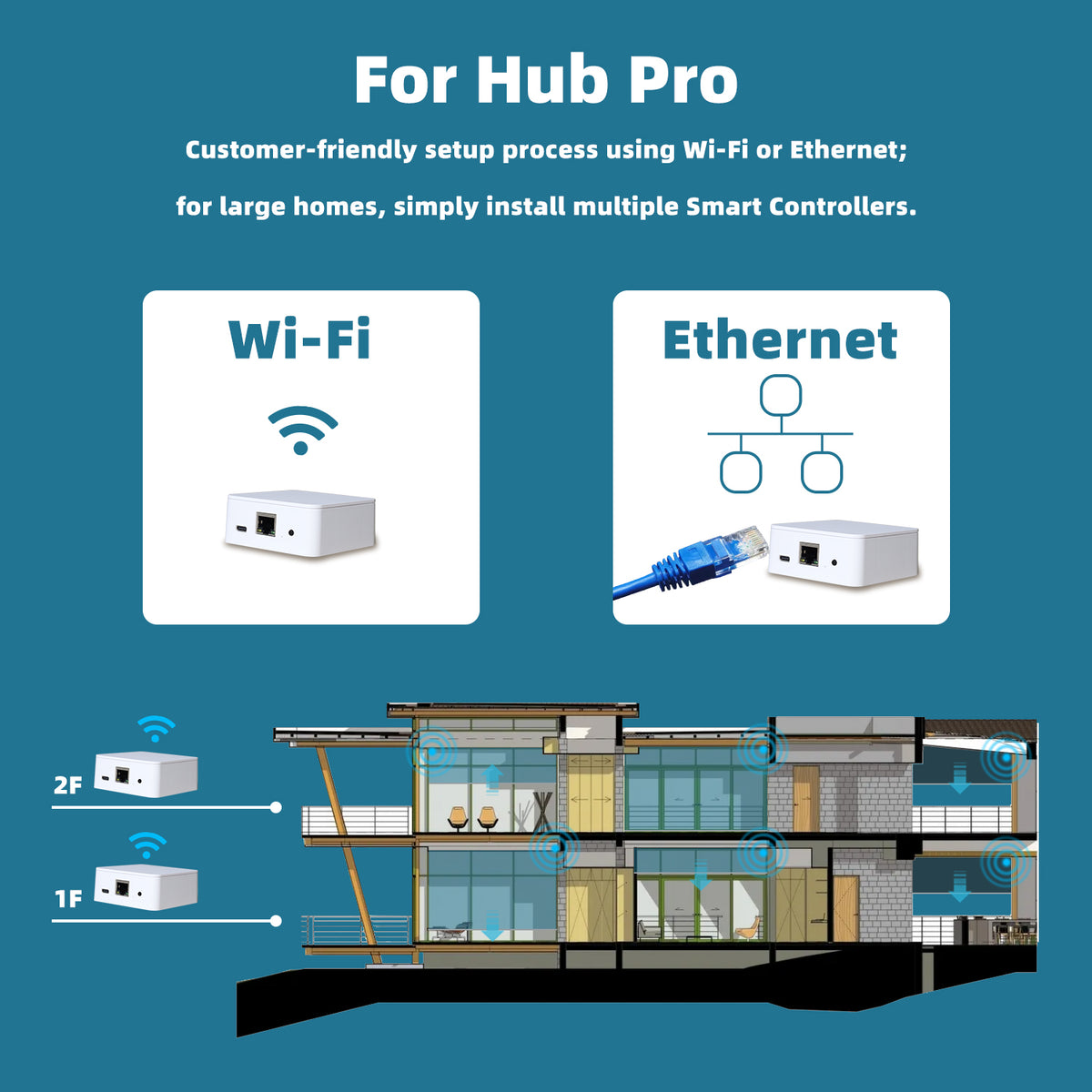 Smart Link Pro – SmartWings