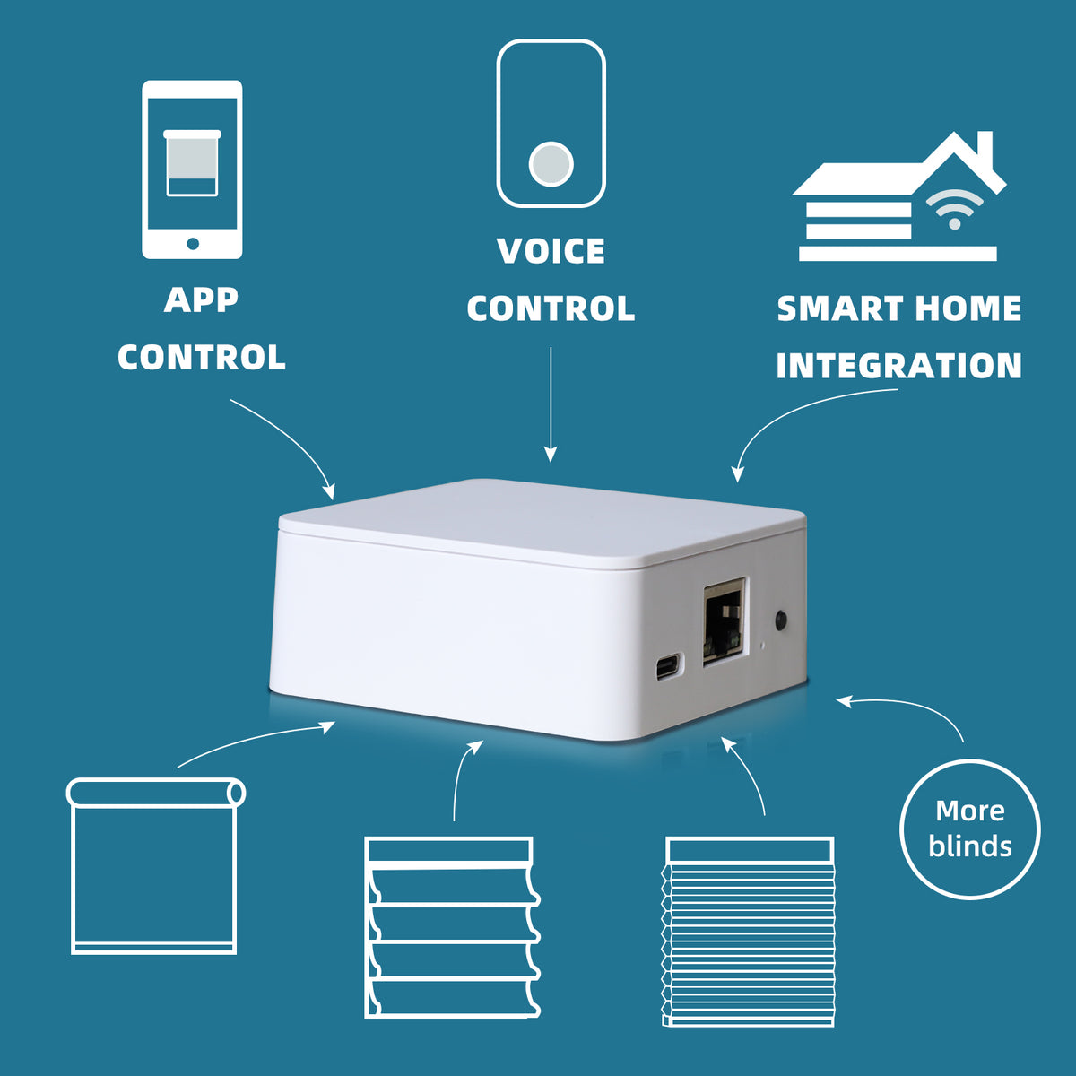 Smartlink Button Smart Link Pro – SmartWings